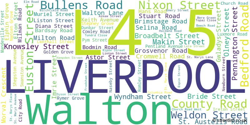 A word cloud for the L4 5 postcode